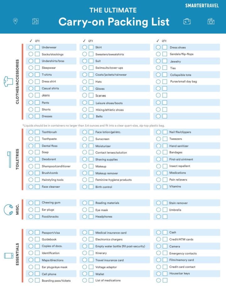 25 Free Travel Packing List Printable - Vacation Checklist